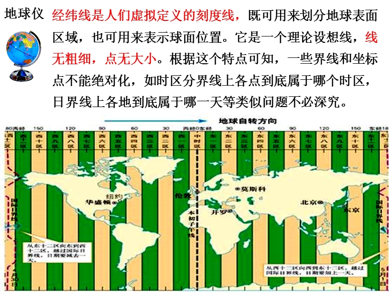 2017届高三地理第一轮复习课件(地球与地球仪).ppt_第3页