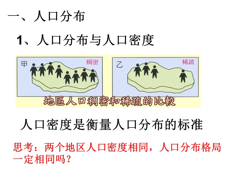 人口分布与人口合理容量.ppt_第3页