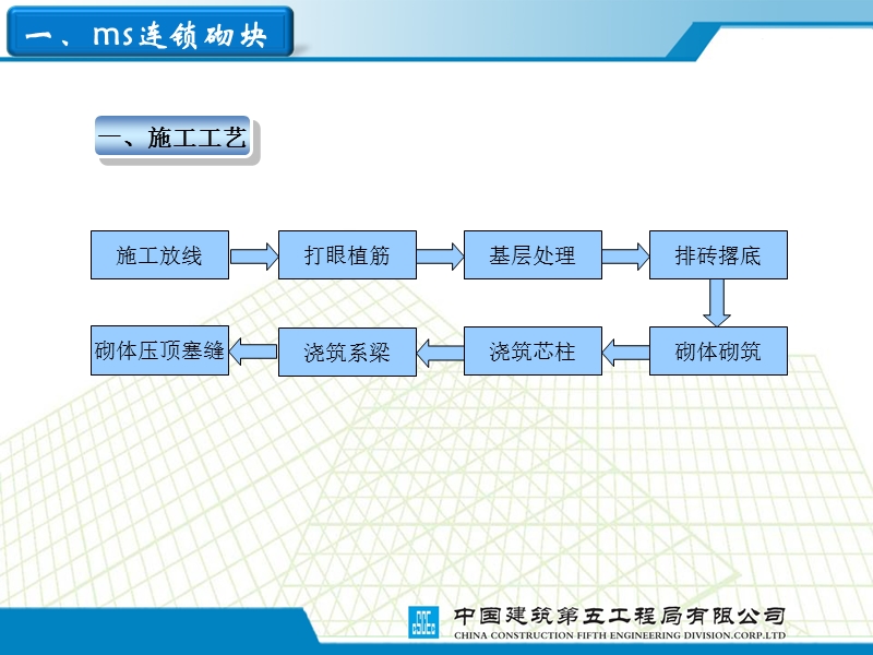 二次结构培训.ppt_第3页