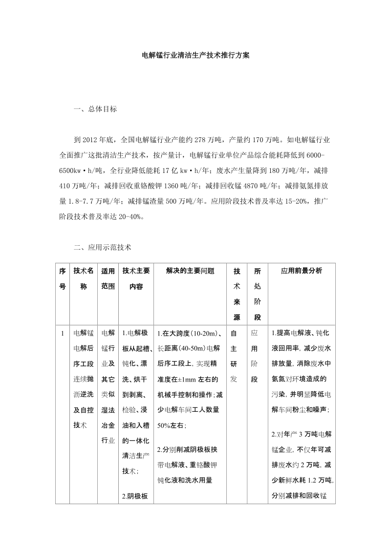 电解锰行业清洁生产技术推行方案.doc_第1页