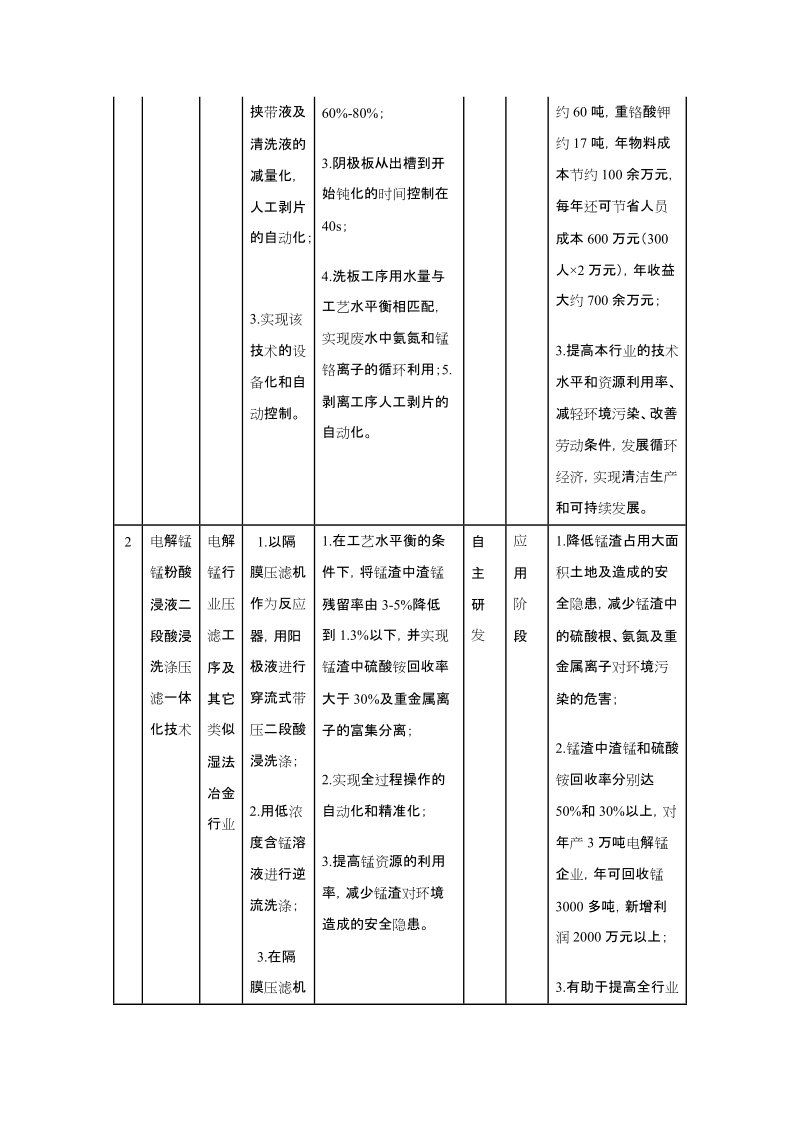 电解锰行业清洁生产技术推行方案.doc_第2页