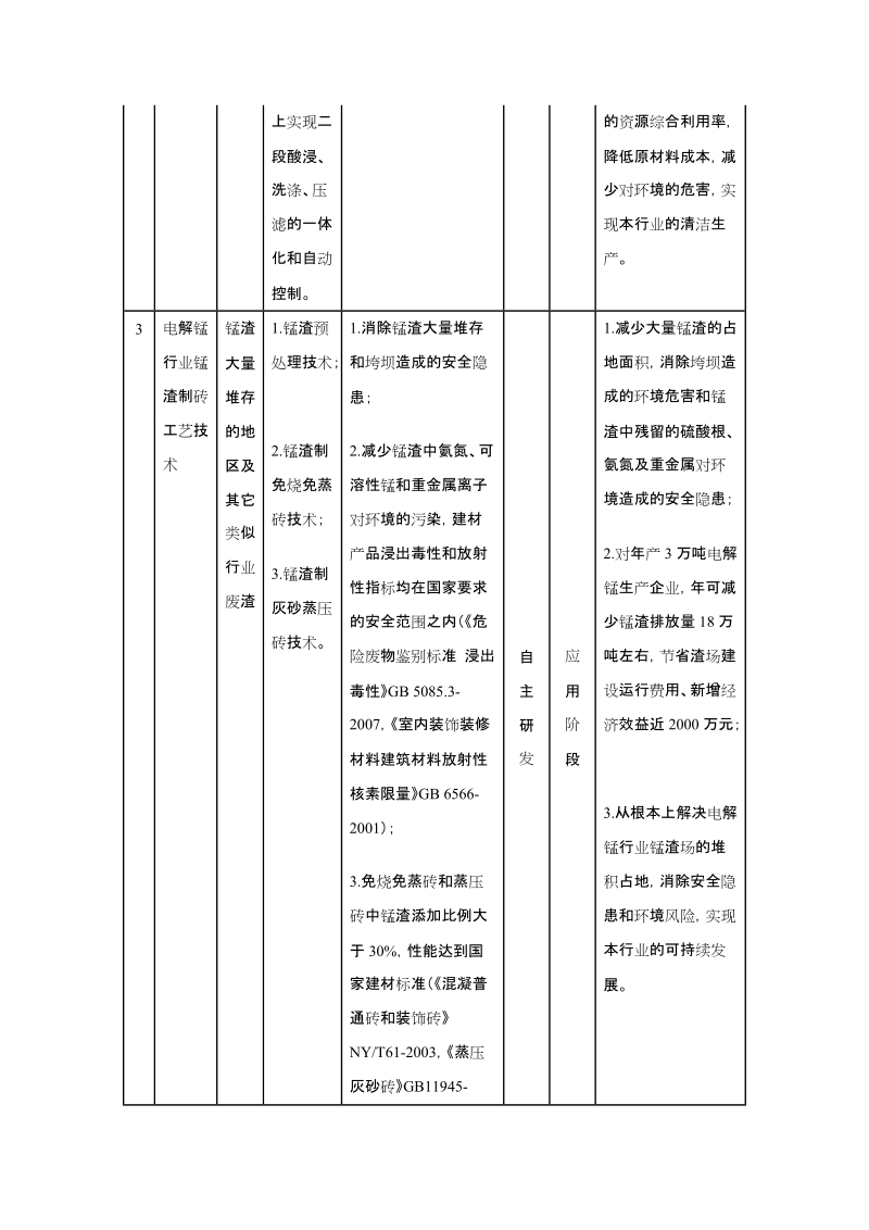 电解锰行业清洁生产技术推行方案.doc_第3页