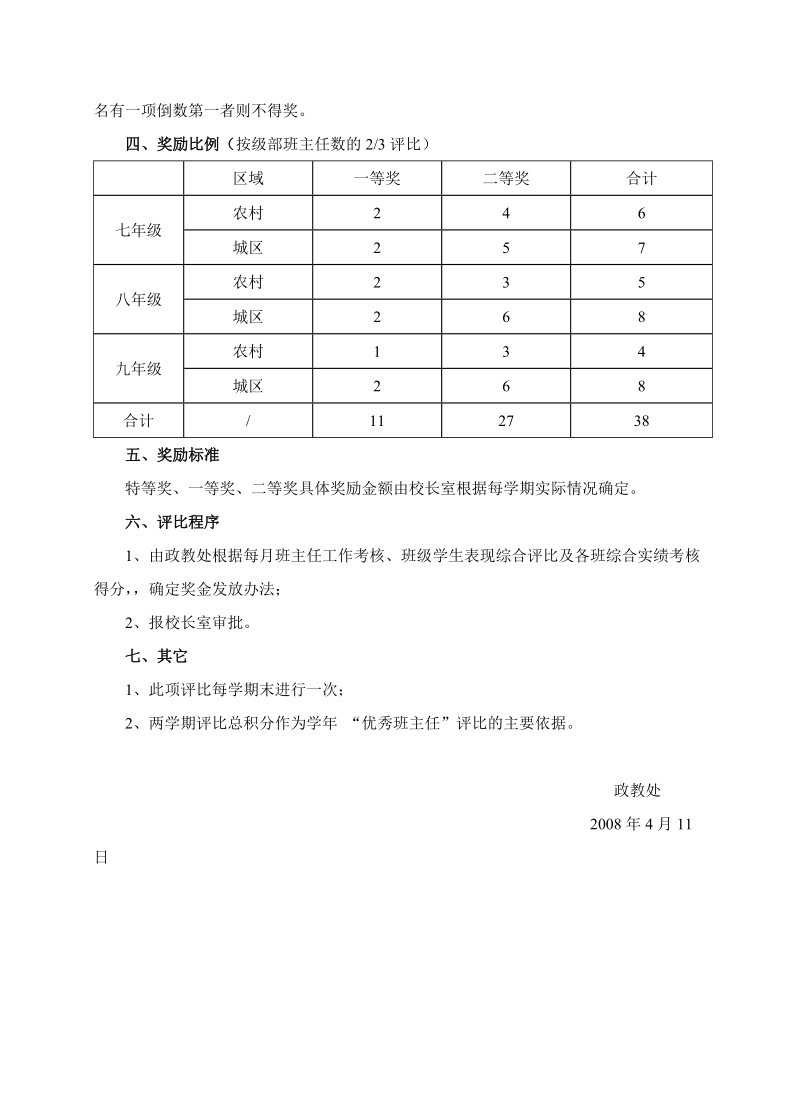 学期优秀班主任评比方案(正式).doc_第2页