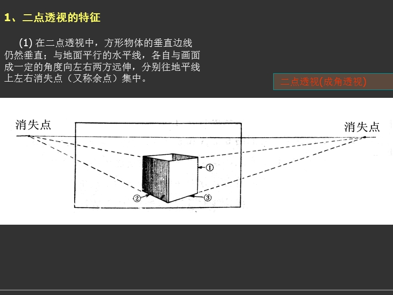 二点透视规律.ppt_第3页