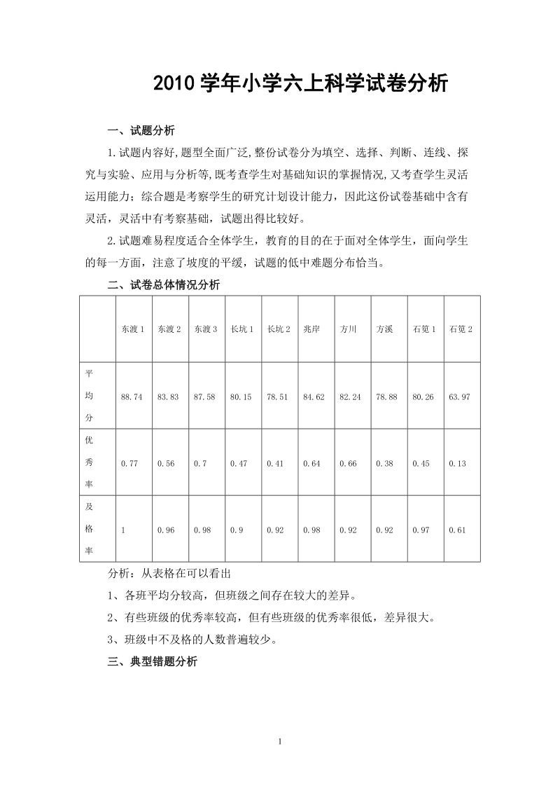 2010学年小学六上科学试卷分析.doc_第1页