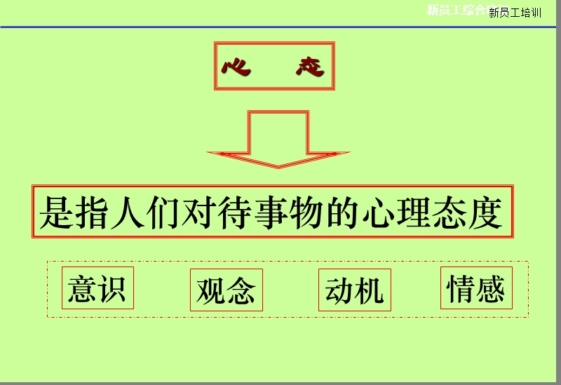 新员工职业心态培训.ppt_第2页