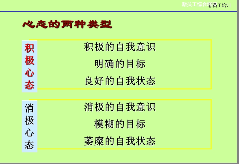 新员工职业心态培训.ppt_第3页