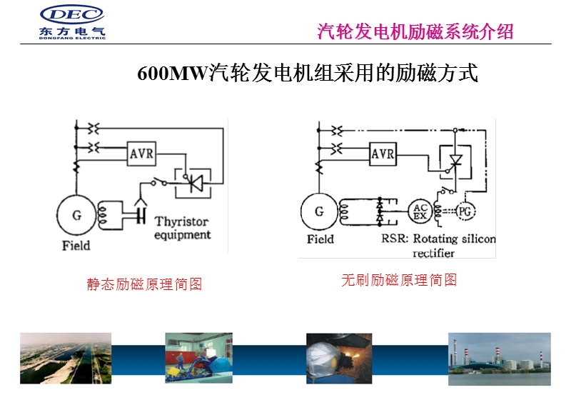 东方电机600mw发电机励磁介绍.ppt_第3页