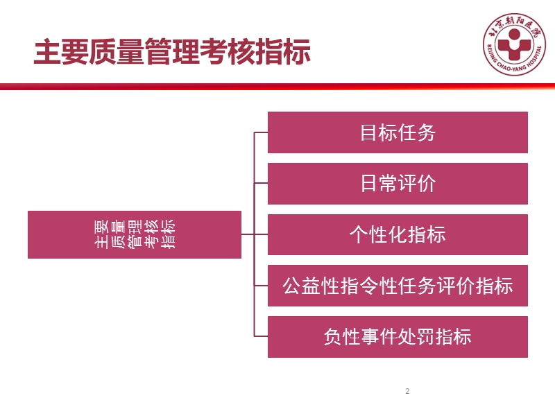 规范化标准化医疗管理体系建设及考核指标解读.ppt_第2页