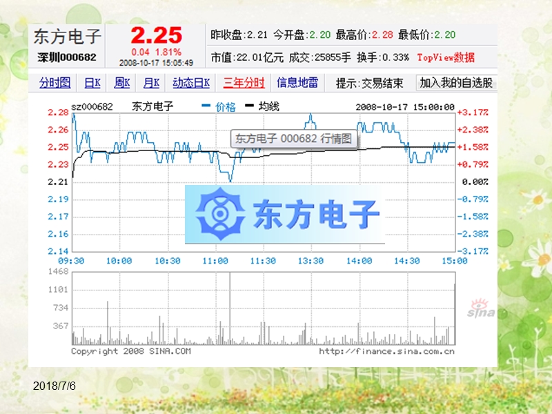 东方电子舞弊案1.ppt_第2页