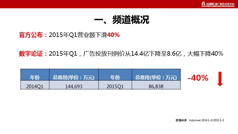 !!cctv-10-科教频道资源推介-20150417.pptx_第3页