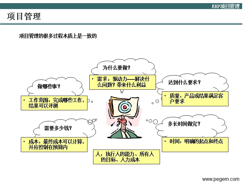 erp项目实施方法论.ppt_第2页