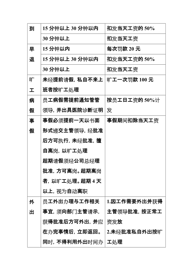 最新公司考勤制度.doc_第2页