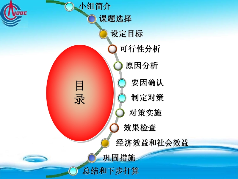 qc小组成果汇报.ppt_第2页