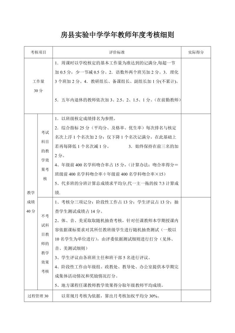 房县实验中学2010学年教师年度考核方案(讨论).doc_第1页