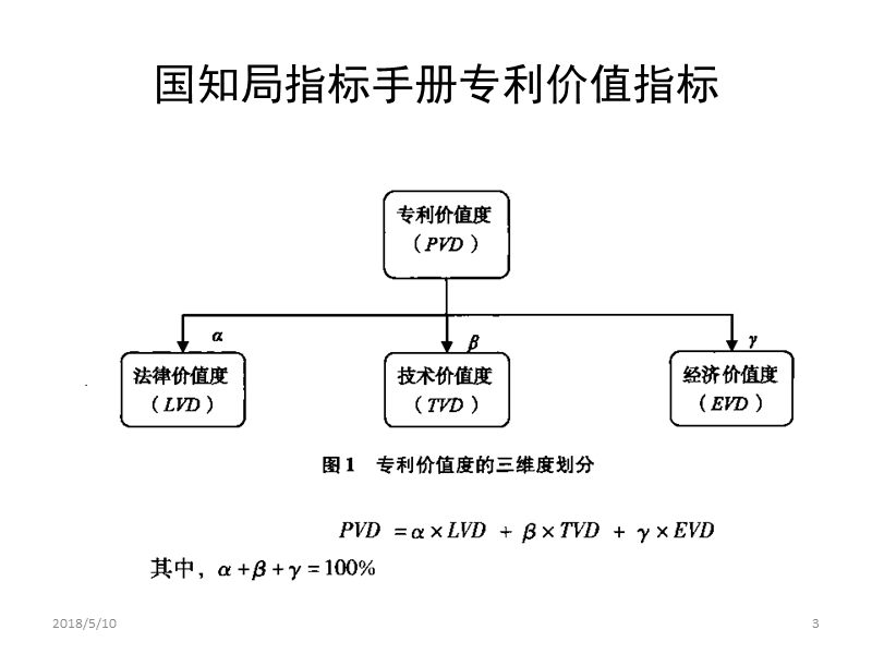 专利分级报告.pptx_第3页