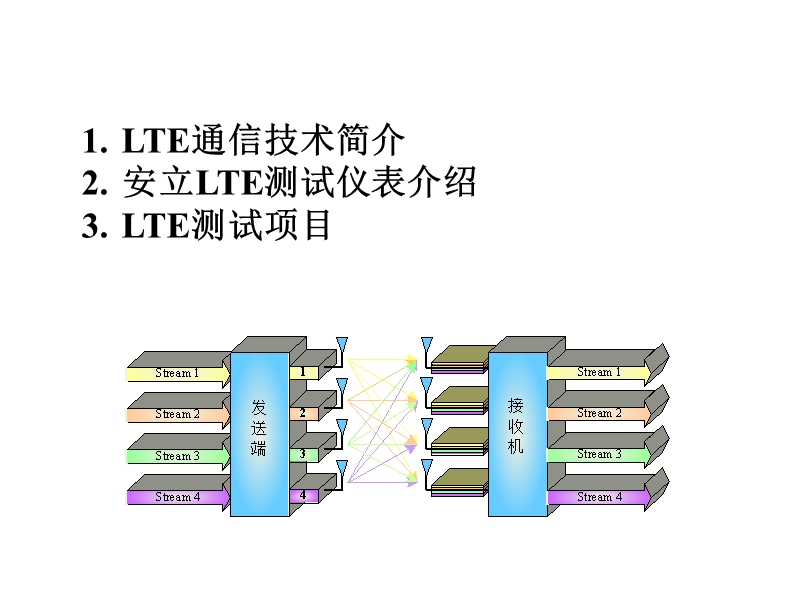 lte基站测试仪表.ppt_第2页