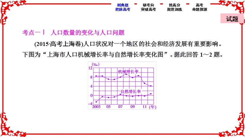 【优化探究】2017届高三地理高考二轮复习书讲解第一部分专题二人文地理事象与原理第1讲人口、城市与交通.ppt_第3页