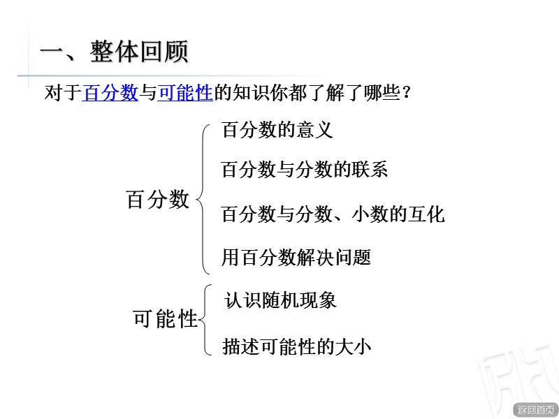 5百分数与可能性回顾整理.ppt_第2页