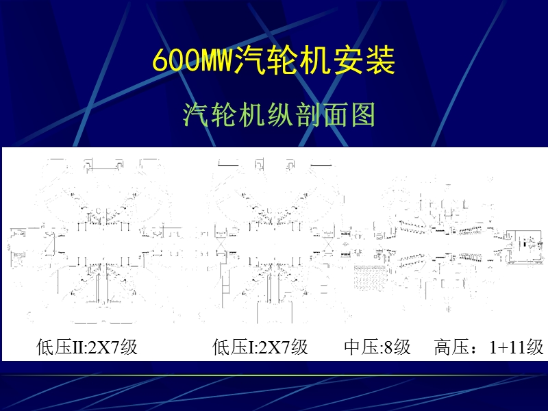 上海汽轮机600wm机组安装课件.ppt_第3页