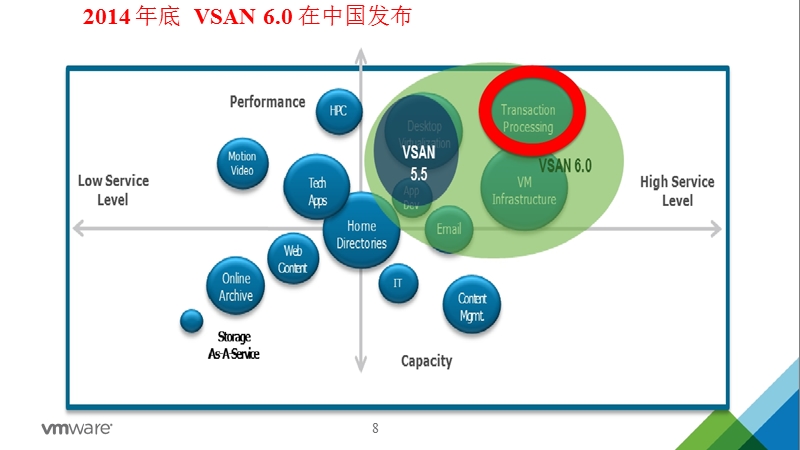 vmware论坛2015-vsan上承载oltp和医疗行业的最佳实践-第一部分.pptx_第3页