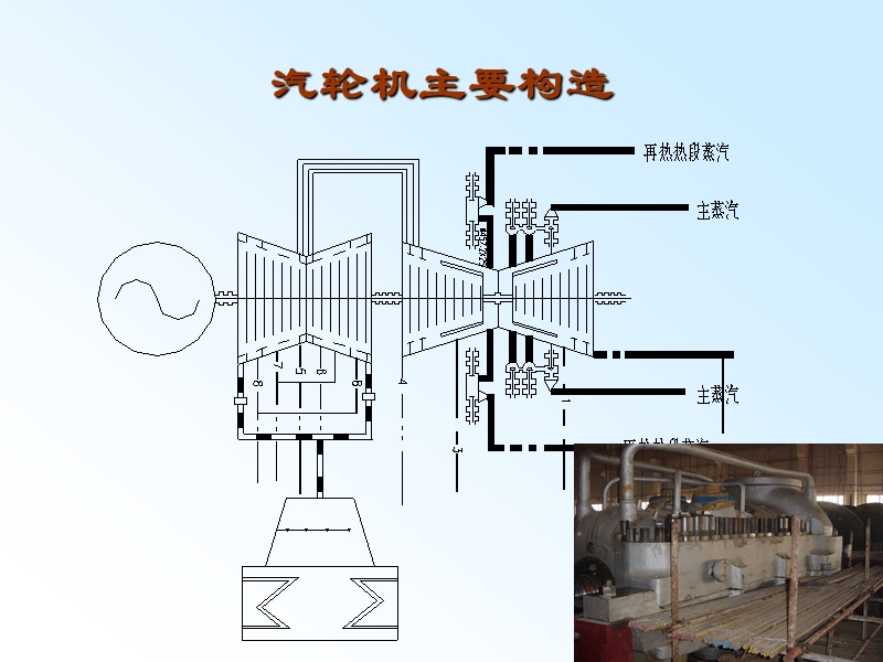 上汽330mw汽轮机本体安装.ppt_第3页