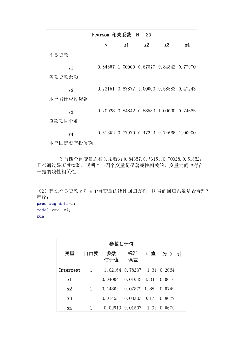 应用回归分析(第四版)习题7.6答案.doc_第2页