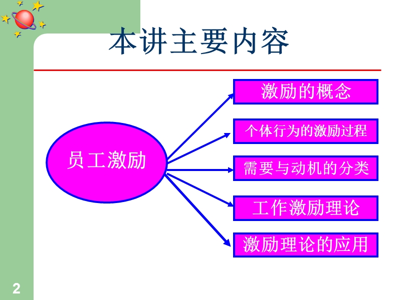 激励理论与应用.ppt_第2页