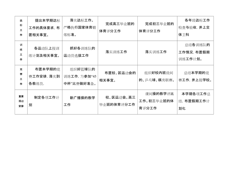 小学第一学期体育工作计划.doc_第2页