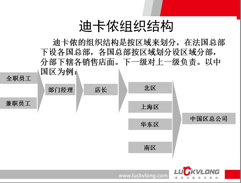 迪卡侬的营销模式.ppt_第3页