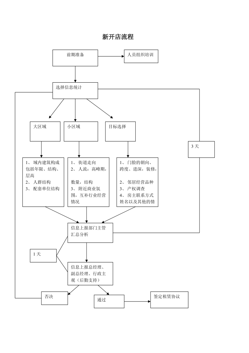 新开分店流程.doc_第1页