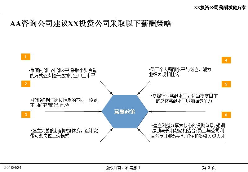 某创业投资有限公司薪酬设计方案.ppt_第3页