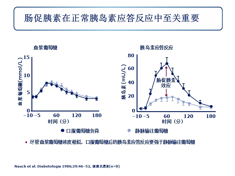 胰岛素概况.ppt_第3页