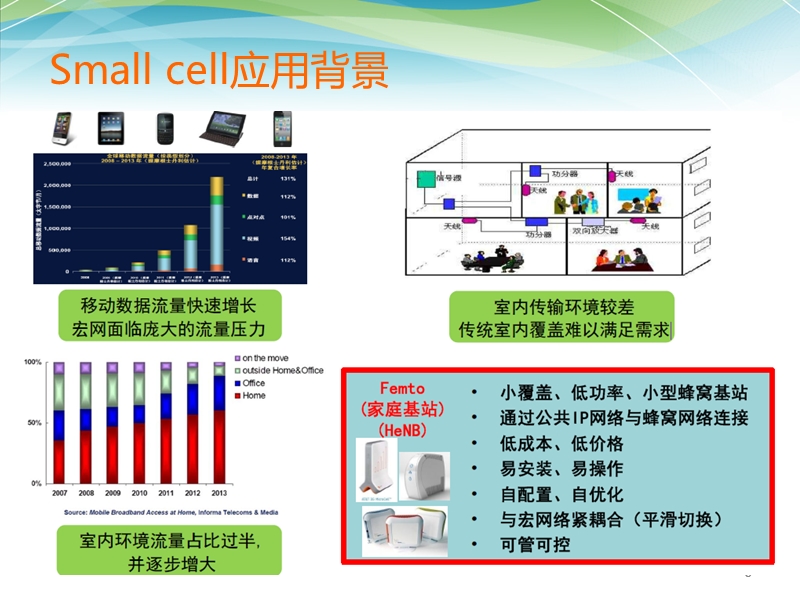 td-lte-nanocell技术交流-京信.pptx_第3页