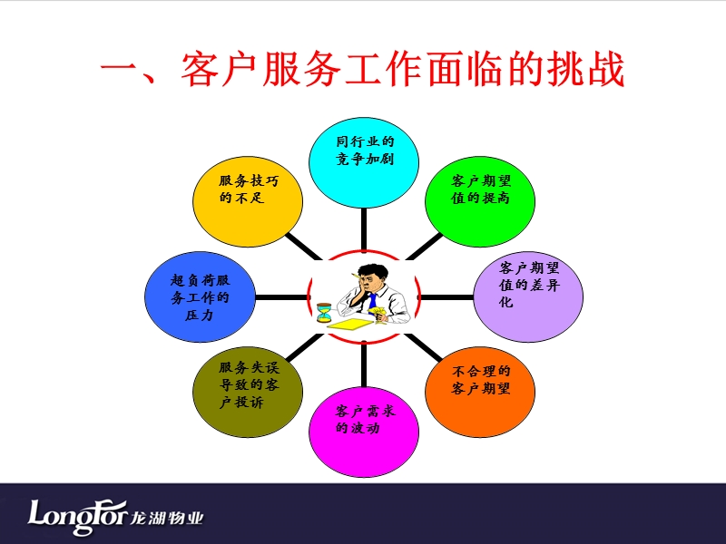 电话接听服务及礼仪培训.ppt_第2页