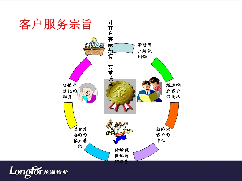 电话接听服务及礼仪培训.ppt_第3页