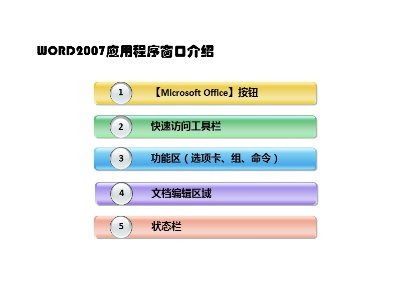 word2007功能介绍及使用技巧培训.pptx_第3页