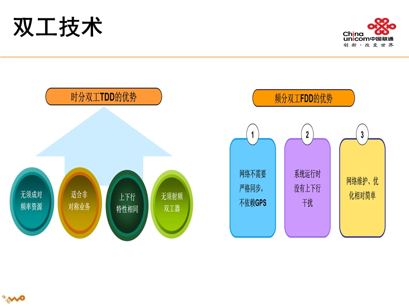 新员工入职培训移动网.ppt_第3页