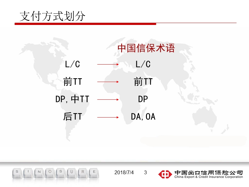 2012出口信用保险操作实务交流-cg.ppt_第3页