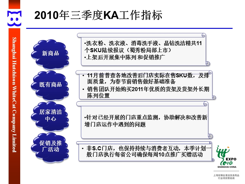 和黄白猫2010年第四季度ka渠道促销及推广计划.ppt_第2页