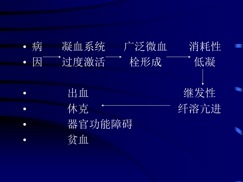 弥散性血管内凝血.ppt_第3页