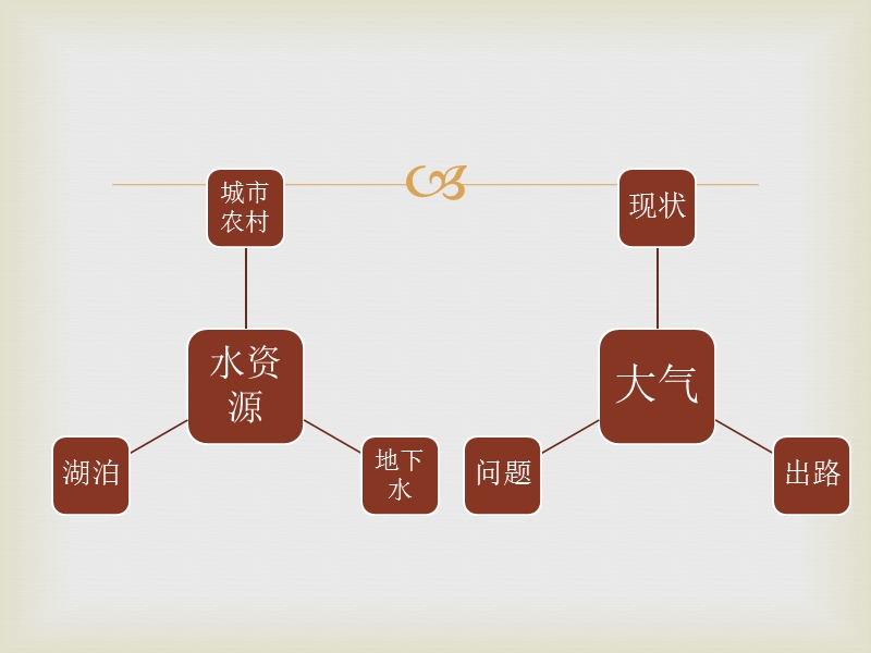 中国水资源及大气污染-中特演讲ppt.pptx_第2页