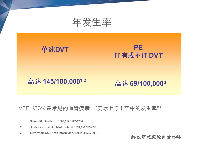 深静脉血栓的抗凝治疗.ppt_第3页