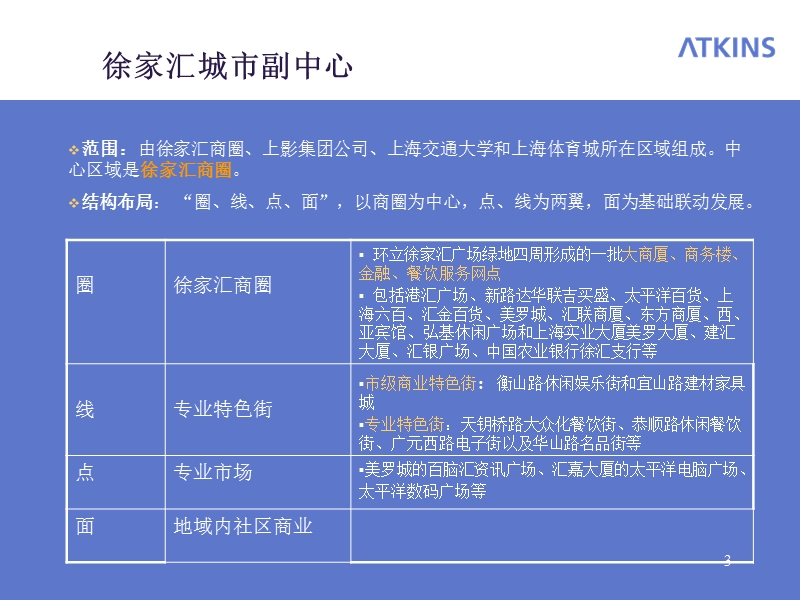 上海四大城市副中心商业地产-(nxpowerlite).ppt_第3页