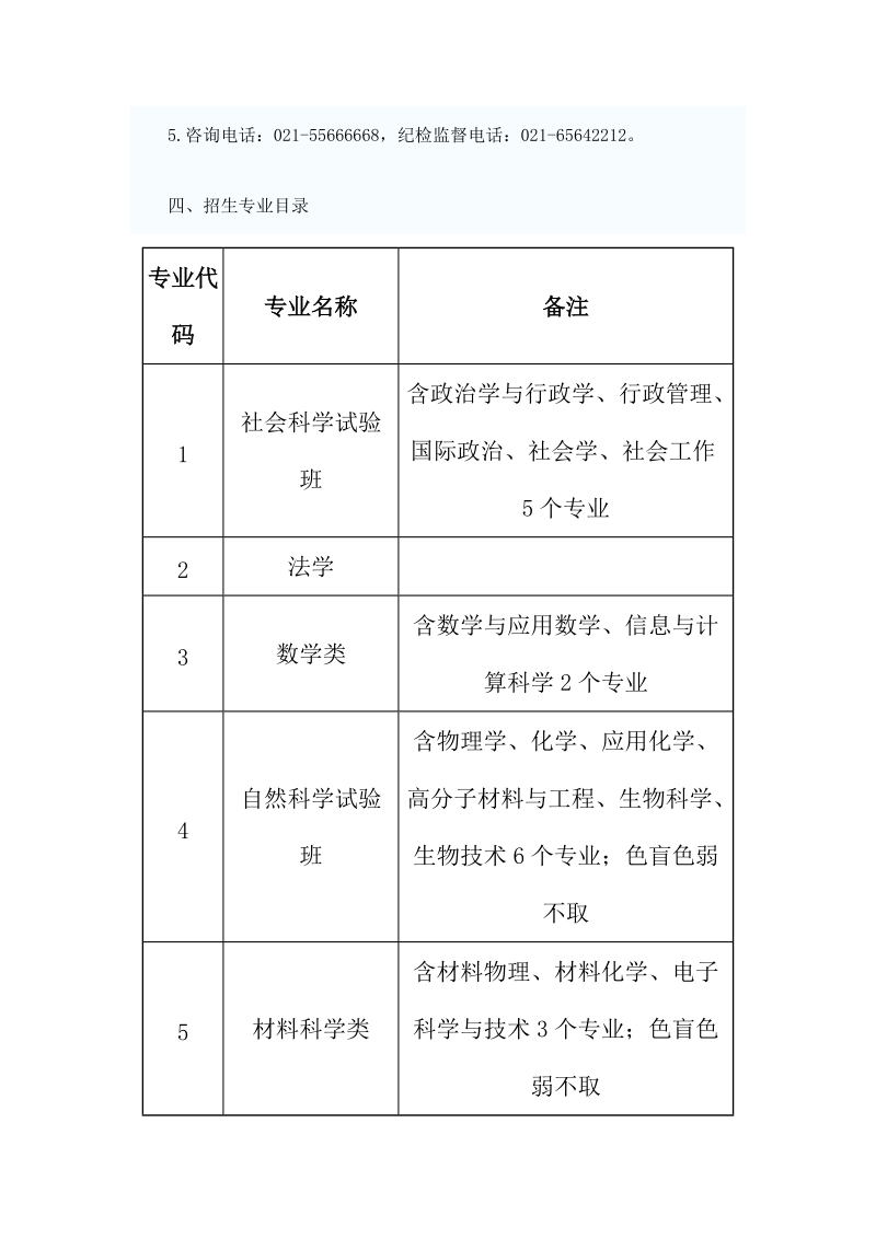 复旦大学2012年保送生非外语类选拔测试方案－精品完整版.doc_第3页