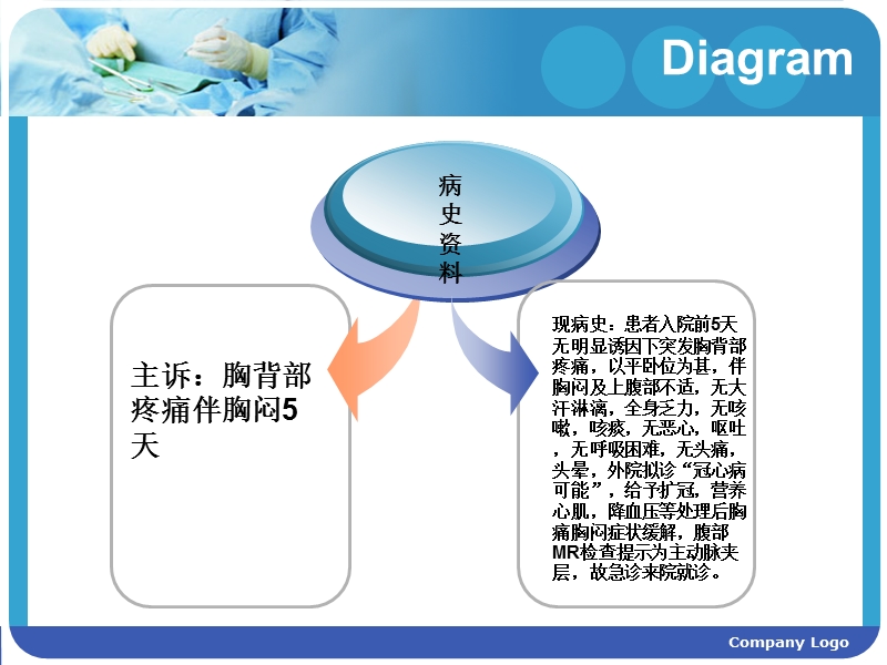 主动脉夹层护理查房.ppt_第3页