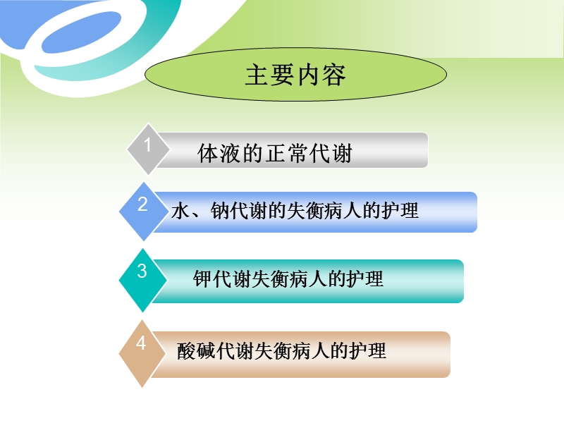 体液的正常代谢.ppt_第2页