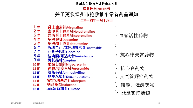 16种抢救药品使用规范.pptx_第2页