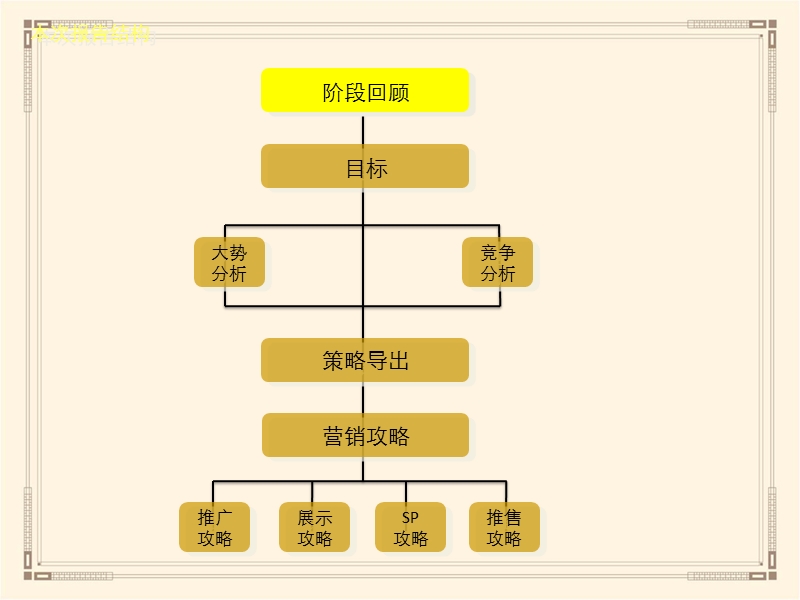 世家官邸项目2014年营销推广计划1207.ppt_第2页