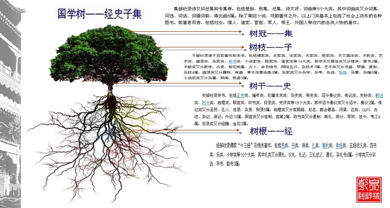 mba讲国学之个人修养.ppt_第3页